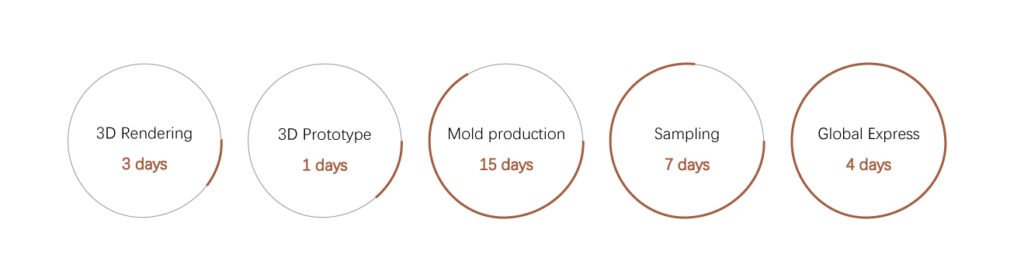 ‌Procedure-for-ceustom-bottle-mold